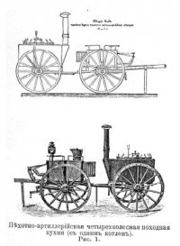 Рис. 1. Пехотно-артиллерийская четырхколёсная походная кухня (с одним котлом).