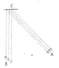 Черт. 2. Фронтальное и косое расположение орудий батареи; фронтальный и косоприцельный огонь.