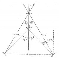 Черт. 4, Увеличение угла обстрела цели косоприцельным огнем с приближением ее к стреляющей батарее.