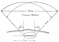 Черт. 7. Схема обстрела площади артиллерией дивизии на фронте расположения артиллерии в 4 км.
