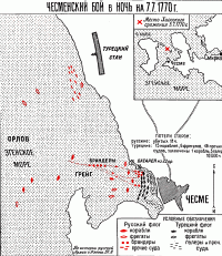 Карта Чесменского боя в ночь на 7 июля 1770 г.