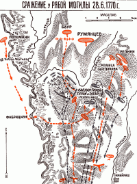 Карта сражения при Рябой могиле 28 июня 1770 г.