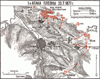 Схема Первой атаки Плевны 20 июня 1877 г.