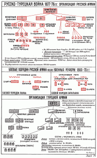 Организация и боевой порядок Русской армии после реформ 1860-1870 гг.