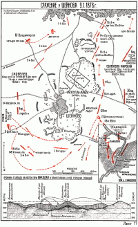 Схема боев в районе Шипкинского перевала (к Шейново) 27-28 декабря 1877 г. по ст. ст. (9-10 января 1878 г. по н. ст.)