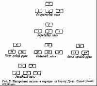 Реконструкция построения Русских полков на Куликовом поле в 1380 г. выполненная А. Н. Кирпичниковым