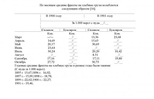 По месяцам средние фрахты на хлебные грузы колеблются следующим образом: