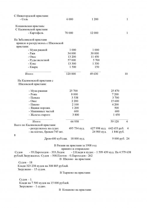 Ведомость о разгрузившейся клади за 1908 год.