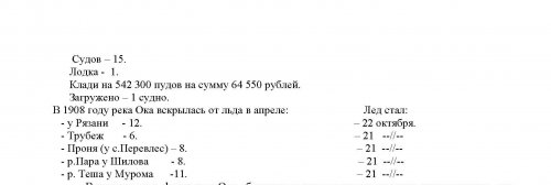 Ведомость о разгрузившейся клади за 1908 год.