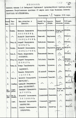 Список нижних чинов 1-й Сибирской Стрелковой Артиллерийской бригады, награжденных 29 марта 1916 года Вел. князем Георгием Михайловичем, первый в списке М.А. Шелякин.