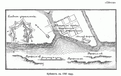 Крепость Одесса в 1797 г.