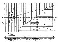 Артиллерийская платформа. Схема.