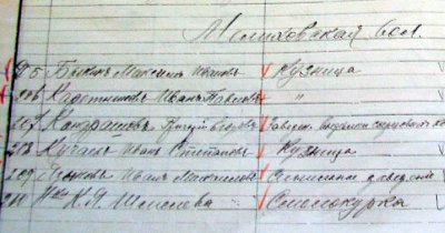 Сельские промыслы. Эта запись из Рязанского Гос. Архива нач. 20 века.