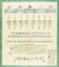 Гравюра. Китайская армия. Изображения воинских формирований. 1882 г.