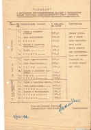 Сведения о реализации товаров в 1962 г.