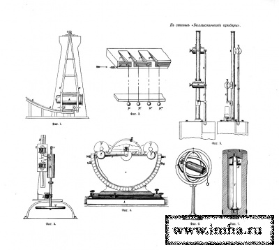 Баллистические приборы