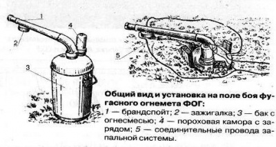 Установка на поле боя фугасного огнемёта "ФОГ"