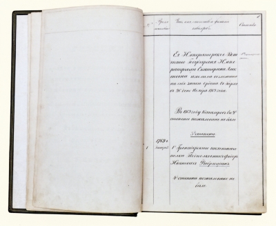 Список кавалеров Военного ордена Святого Великомученика и Победоносца Георгия. Ч. I. Москва, 1769-1826. - ОРПГФ Музеев Московского Кремля, ф. 15. Оп. 2. Д. 2. Л. 3. Запись о возложении знаков ордена Св. Георгия I степени на себя императрицей Екатериной II