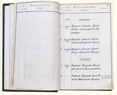 Список кавалеров Военного ордена Святого Великомученика и Победоносца Георгия. - ОРПГФ Музеев Московского Кремля, ф. 15. Оп. 2. Д. 2. Л. 3. Запись о награждении графа П.А. Румянцева орденом Св. Георгия I степени