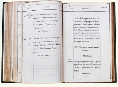 Список кавалеров Военного ордена Святого Великомученика и Победоносца Георгия. - ОРПГФ Музеев Московского Кремля, ф. 15. Оп. 2.Д. 2.Л. 1Запись о награждении императора Александра I орденом Св. Георгия IV степени