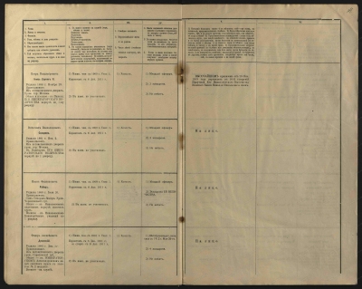 РГВИА. Фонд: №408, Номер дела: 153. Список по старшинству в чинах генералам, штаб и обер-офицерам и классным чиновникам Лейб-гвардии Кирасирского Ее Величества Государыни Императрицы Марии Феодоровны полка
