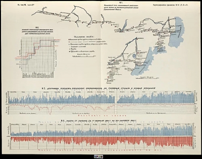 Карты и схемы. Рельсовый путь, соединявший действующую армию с железнодорожной сетью России (масштаб 150 вёрст в дюйме); Усиление пропускной способности железных дорог, входивших в состав железнодорожной коммуникационной линии; Диаграмма поездов, ежедневно прибывавших на головные станции и кривая опозданий; Работа станции Харбин с 1-го февраля 1904 г. по 30 сентября 1905 г. Работа Военно-Исторической комиссии по описанию Русско-Японской войны. 1910 СПб, Бумага плотная, литография трехцветная, 57х72 см (лист). ГИМ